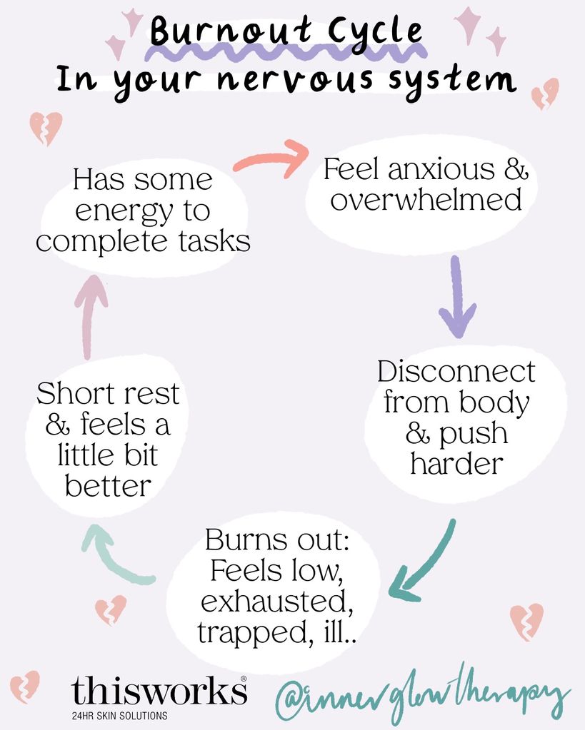 illustration explaining burnout