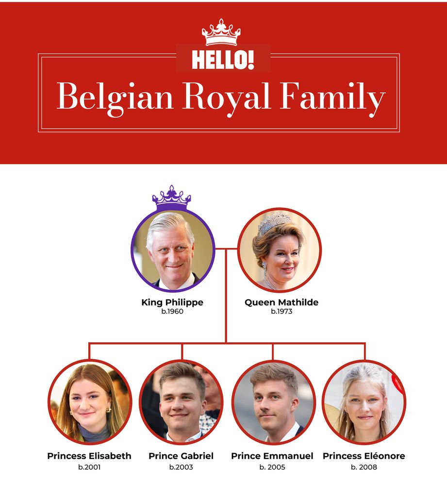 The Belgian royal family tree