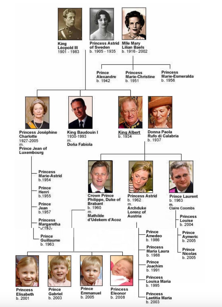 The Belgian royal House of Wettin family tree | HELLO!