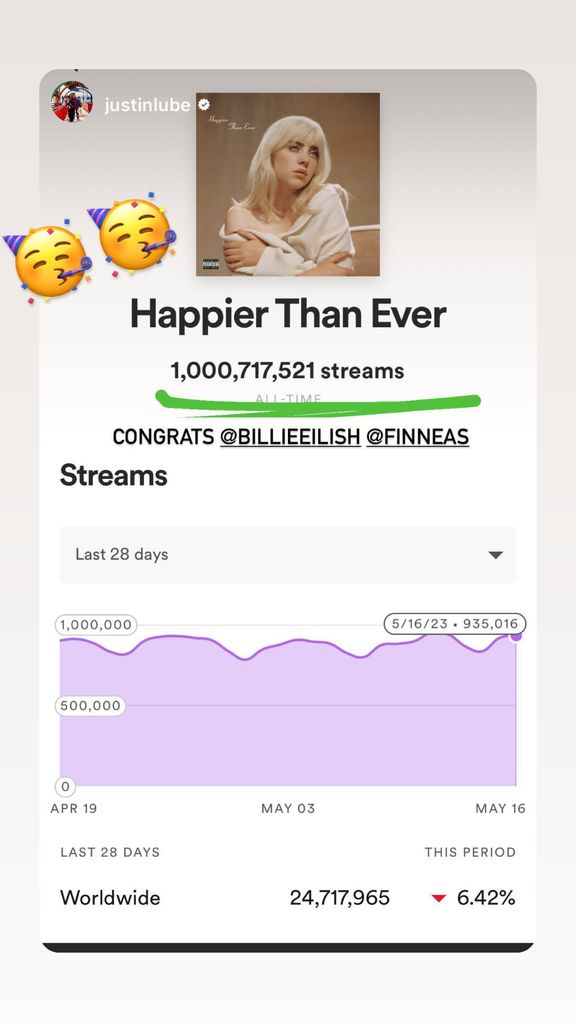 Billie Eilish celebrates a milestone for her song "Happier Than Ever"