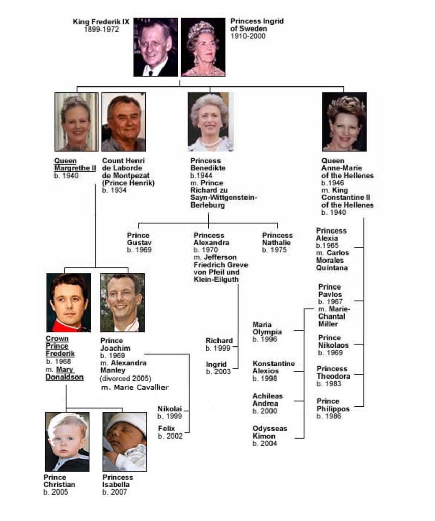 The Danish royal family tree | HELLO!