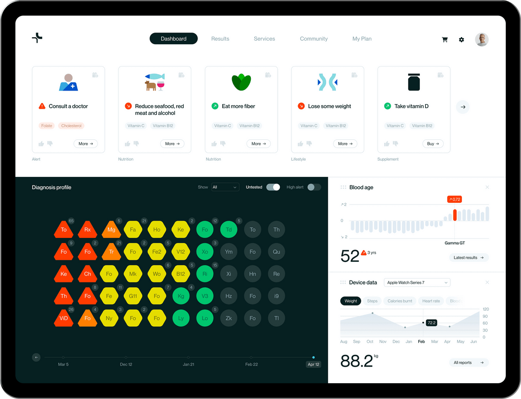 dashboard with test results