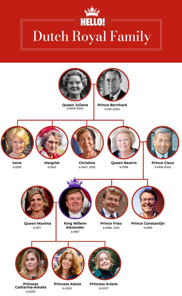 The Dutch royal family tree