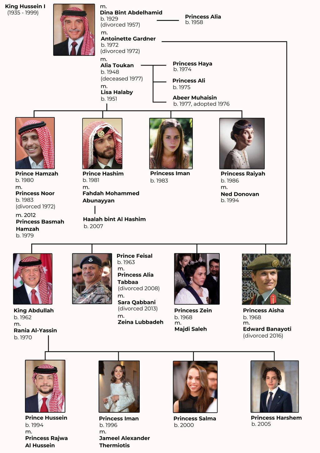 https://images.hellomagazine.com/horizon/original_aspect_ratio/53e7e4c64e40-the-jordan-royal-family-tree-jpg.jpg