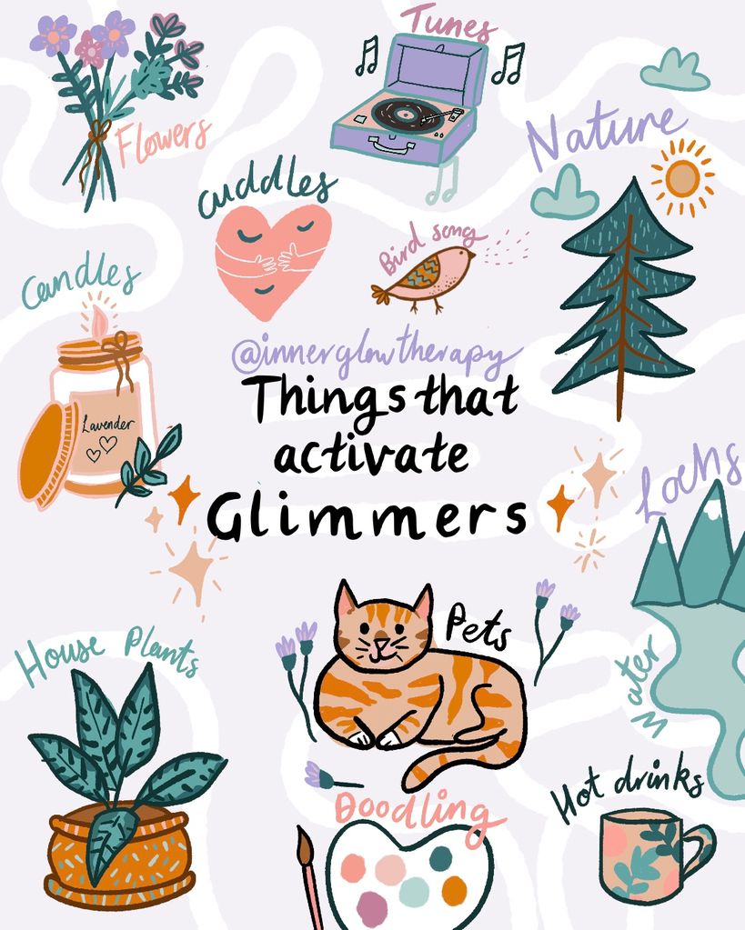Illustration explaining what activates our glimmers