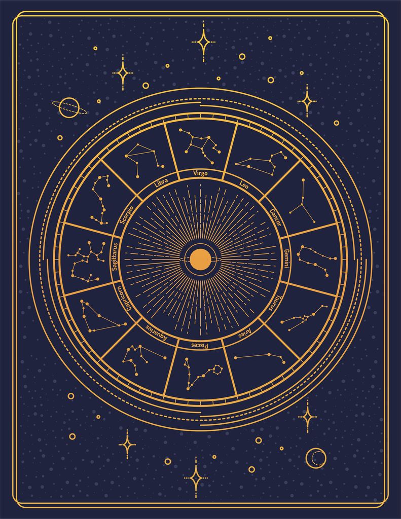 Gilded retro style zodiac sign constellation poster vertical composition with copy space and astrology star sign names