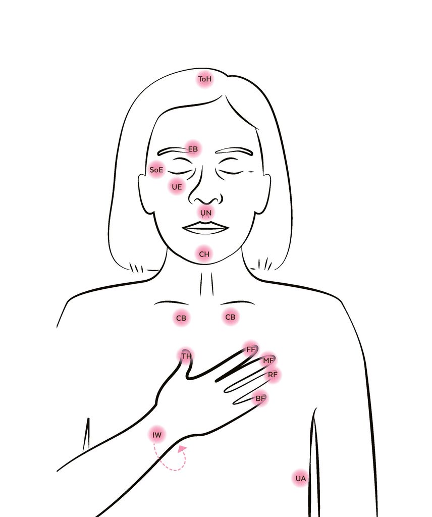 These are the points on the body to tap