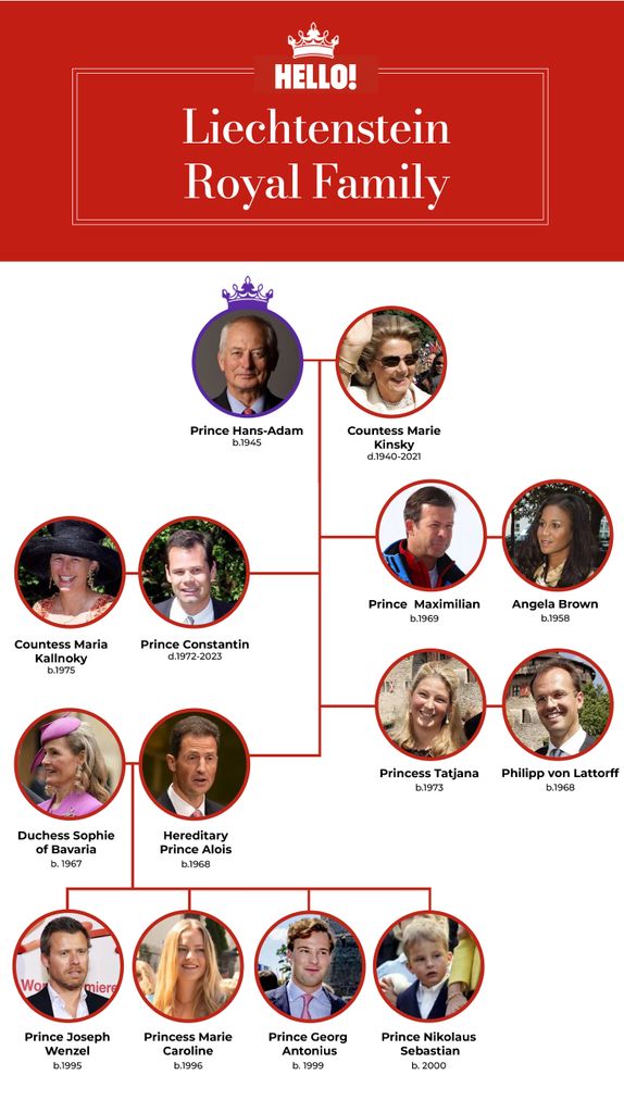 The Liechtenstein royal family tree