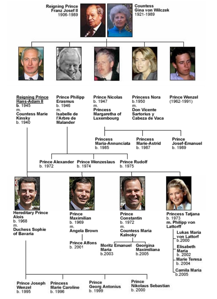 The family tree of the Liechtenstein Royals | HELLO!