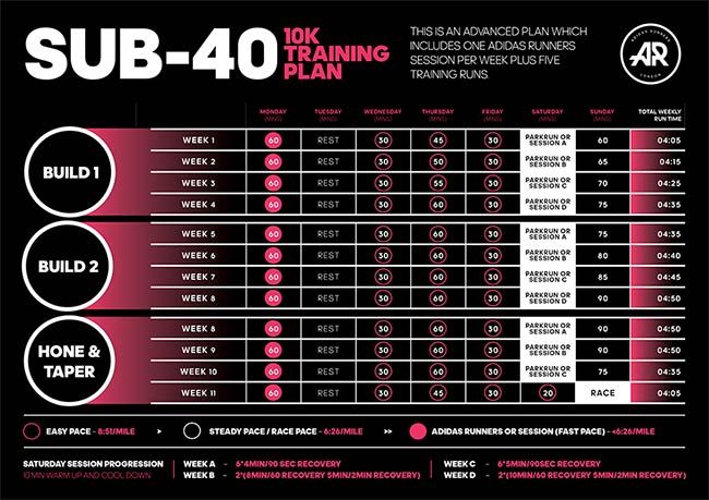 Sub 40 training plan