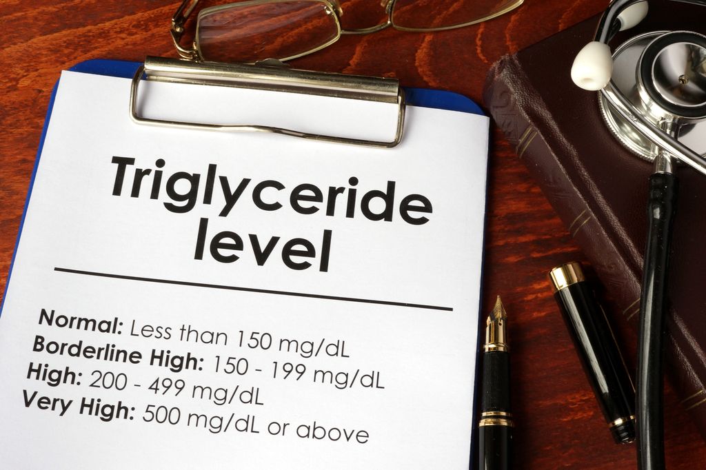 High triglycerides of 150 mg/dL or more can lead to Metabolic Syndrome