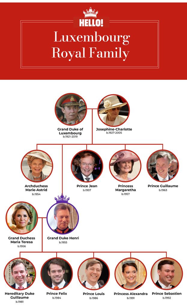 The Luxembourg royal family tree
