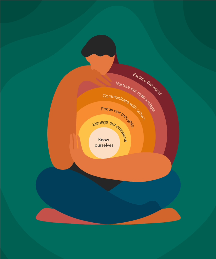 The Shaping Us Framework