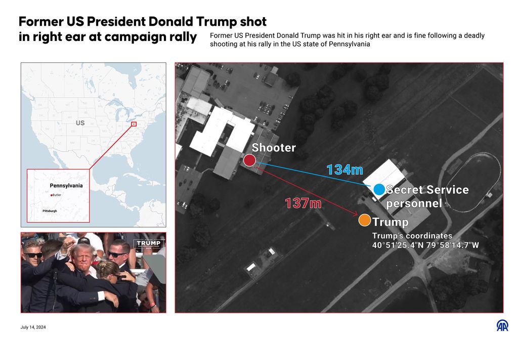 An infographic titled 'Former US President Donald Trump shot in right ear at campaign rally' created in Ankara, Turkiye on July 14, 2024. Former US President Donald Trump was hit in his right ear and is fine following a deadly shooting at his rally in the US state of Pennsylvania