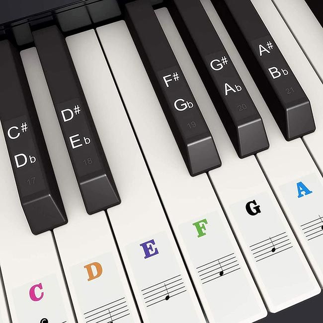 Fansjoy Piano Keyboard Stickers