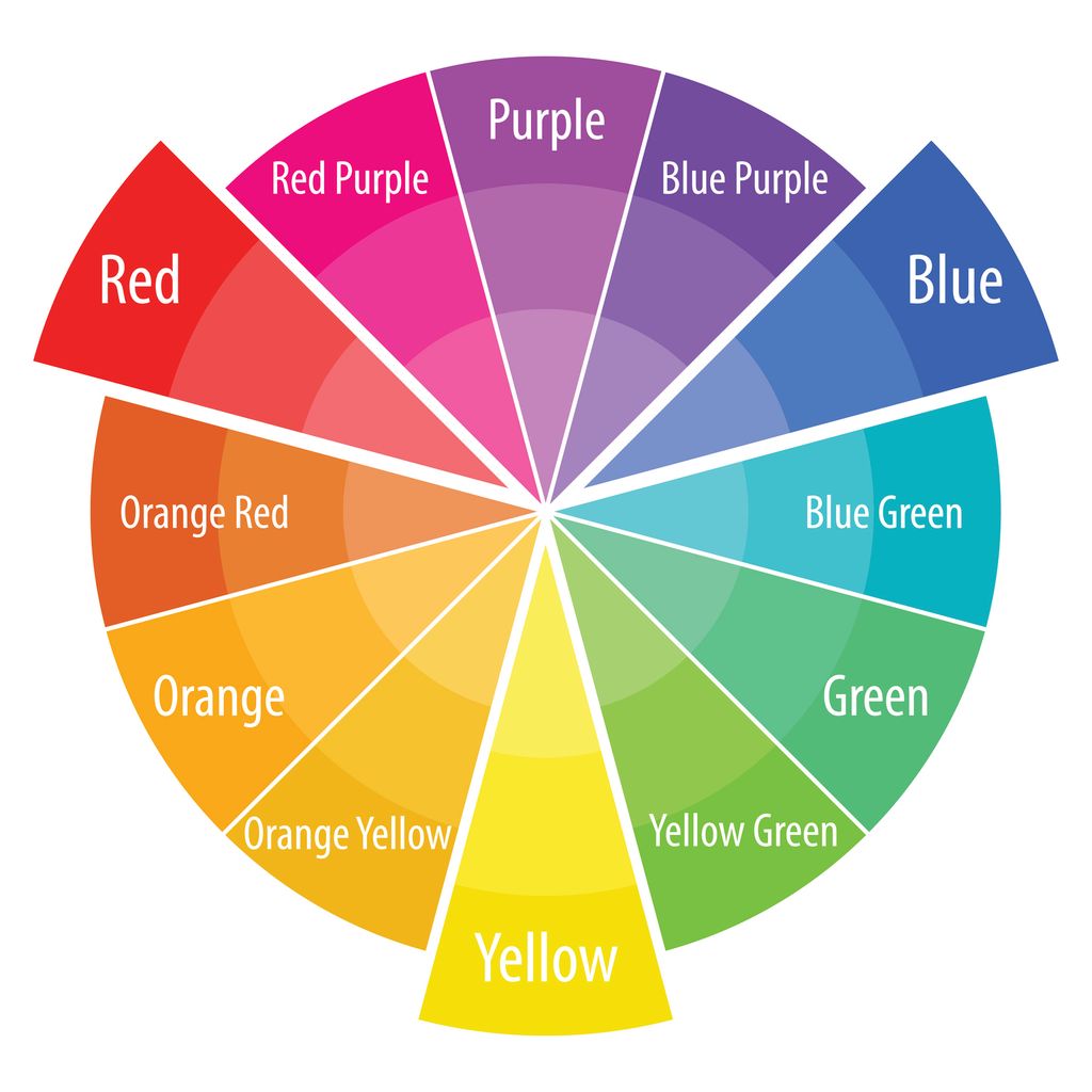 colour theory wheel.