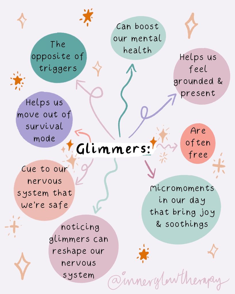 Illustration explaining what glimmers are