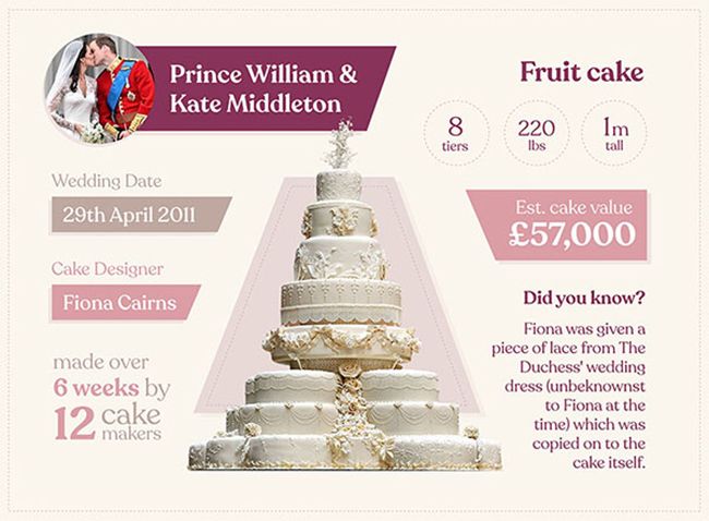 Royal wedding secrets: Kate Middleton, Princess Eugenie & the Queen - exclusive | HELLO!