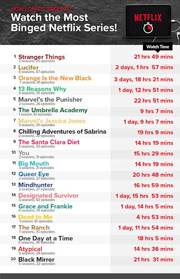 How much of your life are you spending watching Netflix? | HELLO!